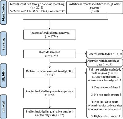 Statin Use and Outcomes of Patients With Acute Ischemic Stroke Treated With Intravenous Thrombolysis: A Systematic Review and Meta-Analysis